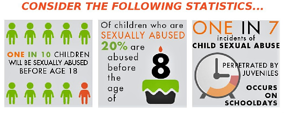 Child Abuse Prevention Child Sexual Abuse Prevention