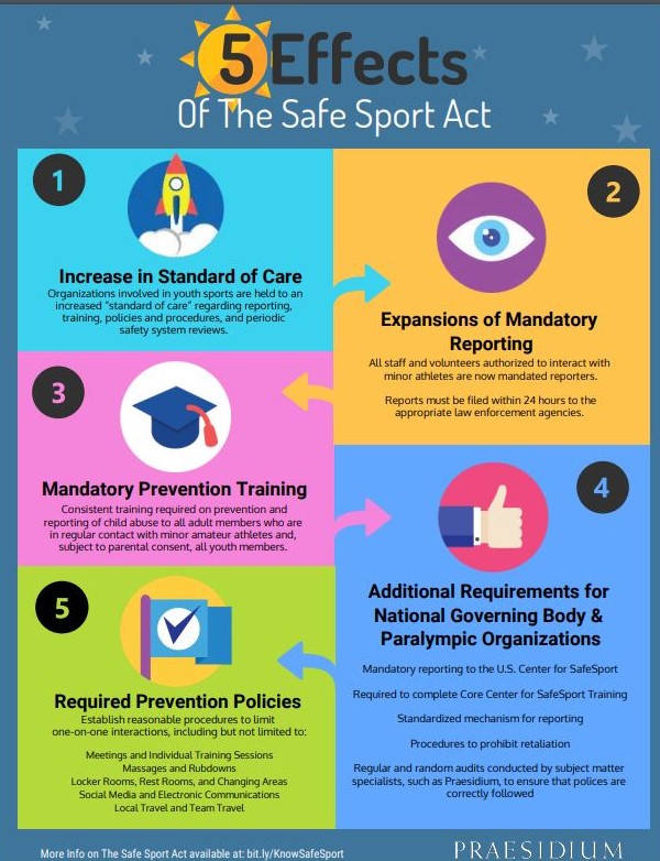 safe sports act